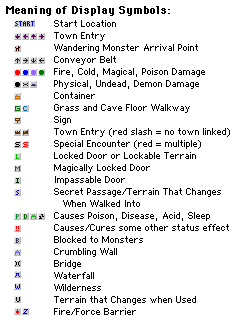 Display Symbols